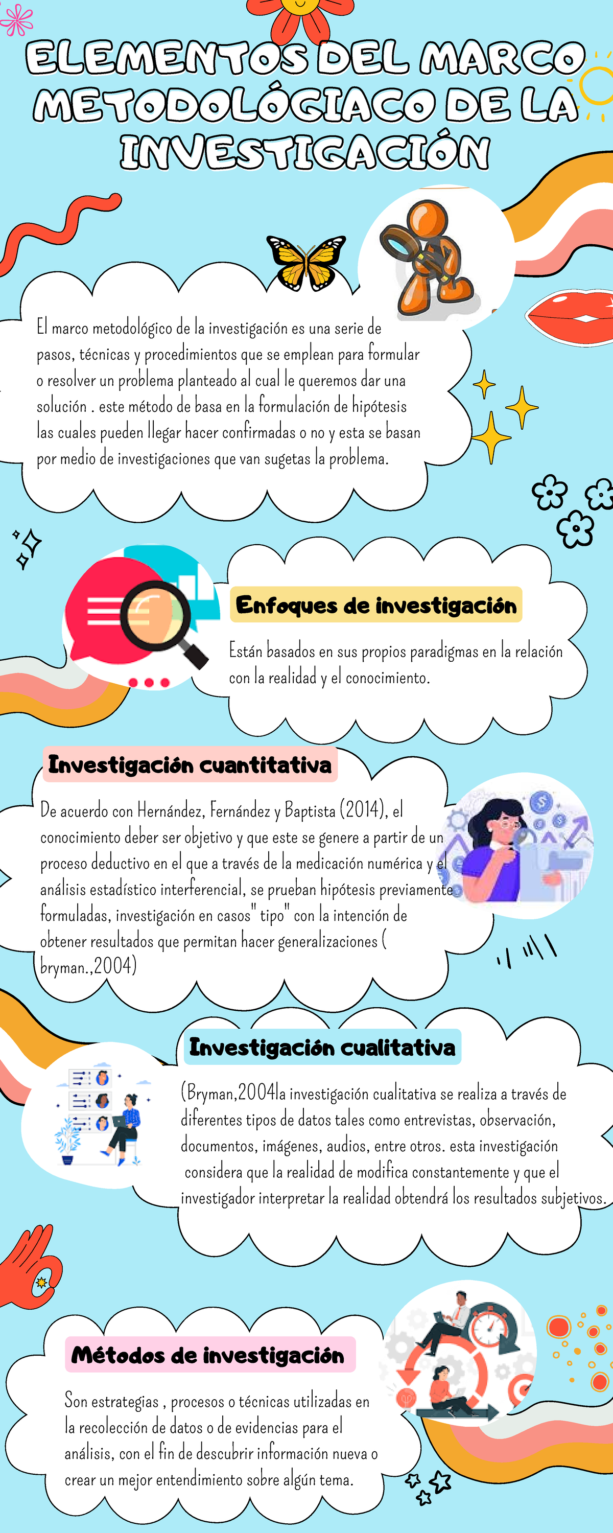 Actividad 1 Infografia Elementos Del Metodo Metodologico De Investigacion El Marco 3044