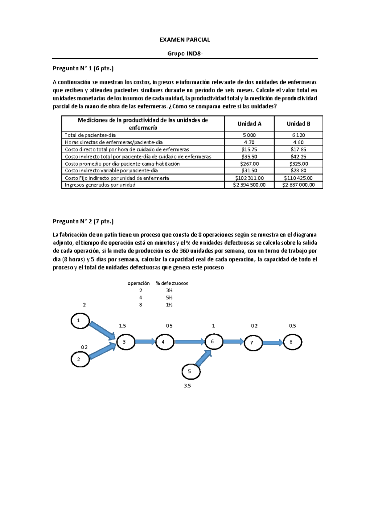 Ejemplo de Examen Parcial - EXAMEN PARCIAL Grupo IND8- Pregunta N° 1 (6 ...