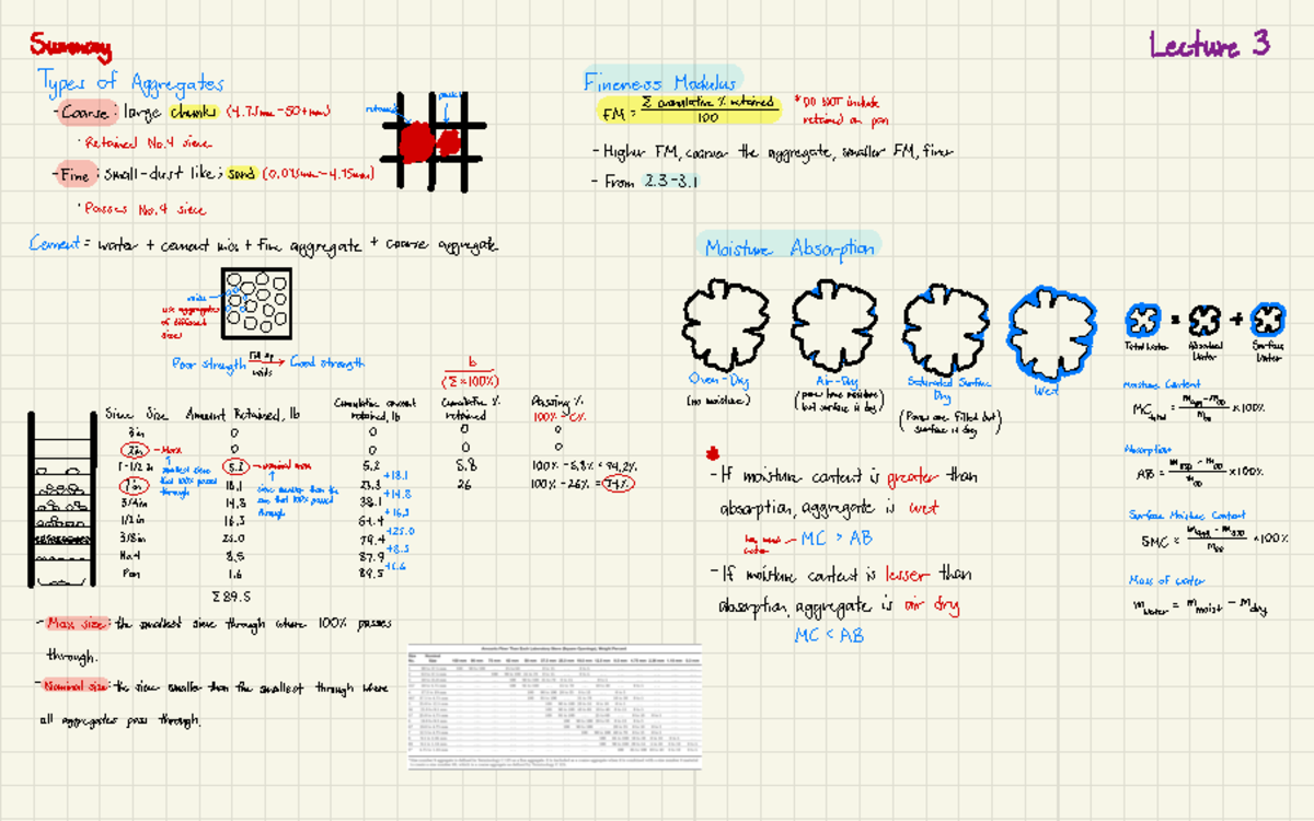 CIVE 2700 Lecture 3 - Notes from the 3 hour section. Should also work ...
