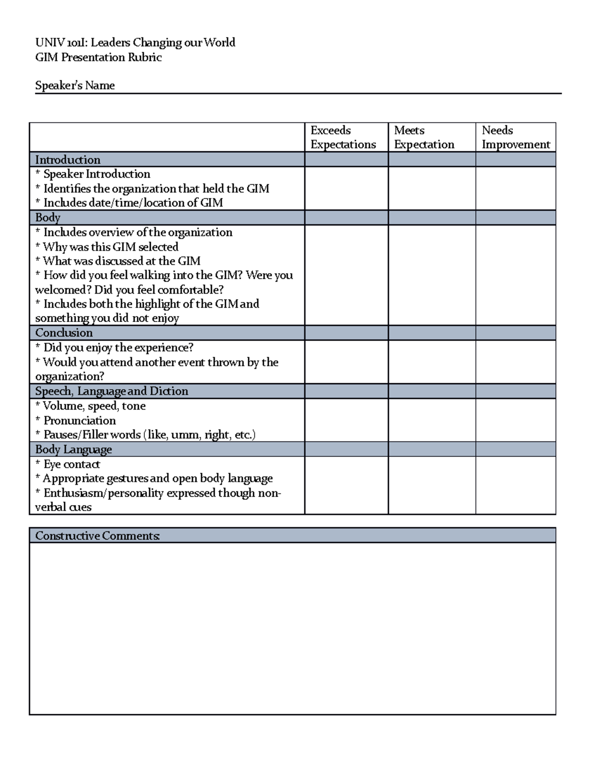 GIM Presentation Rubric - UNIV 101I: Leaders Changing our World GIM ...