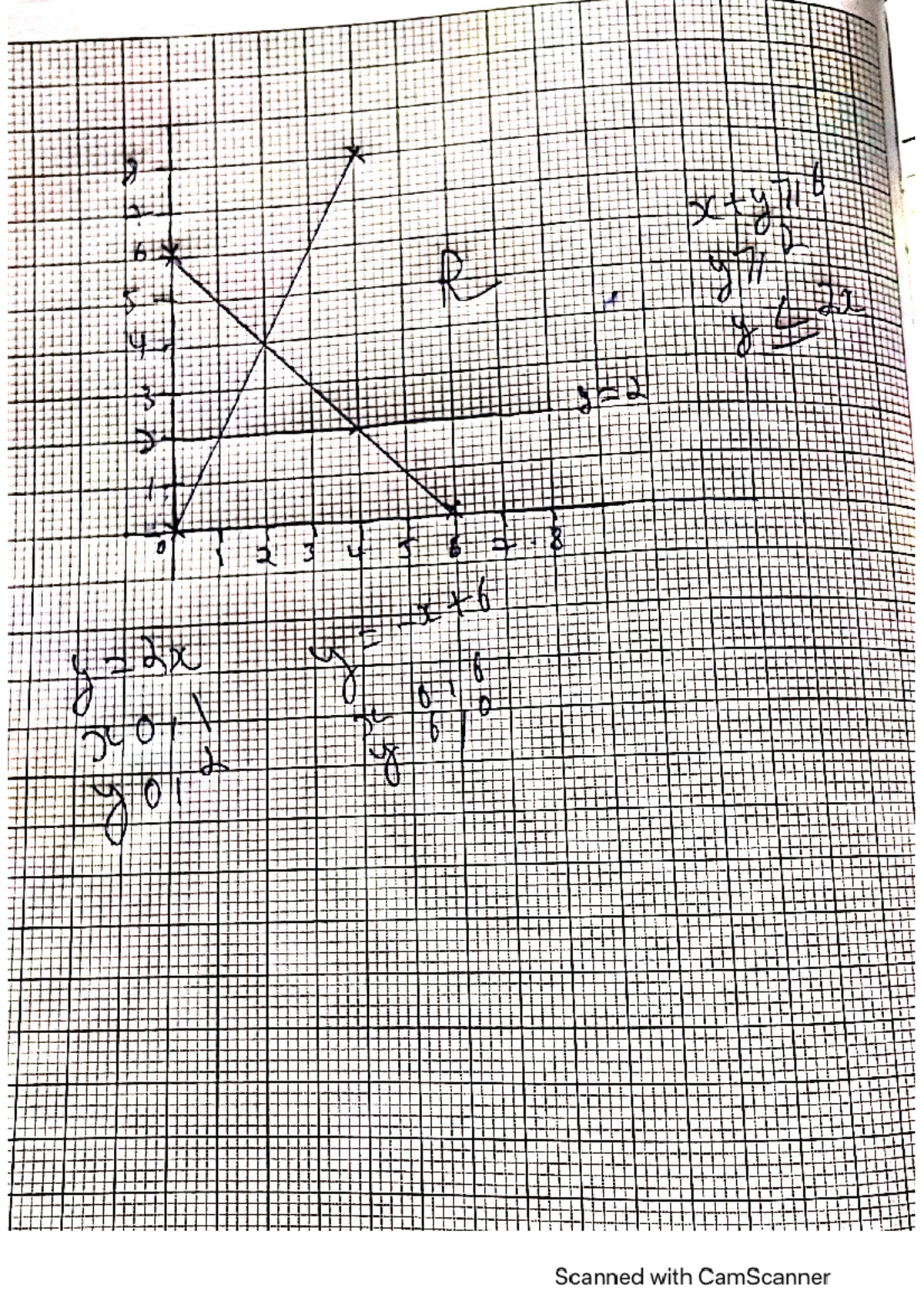 Maths paper - Property law - Studocu