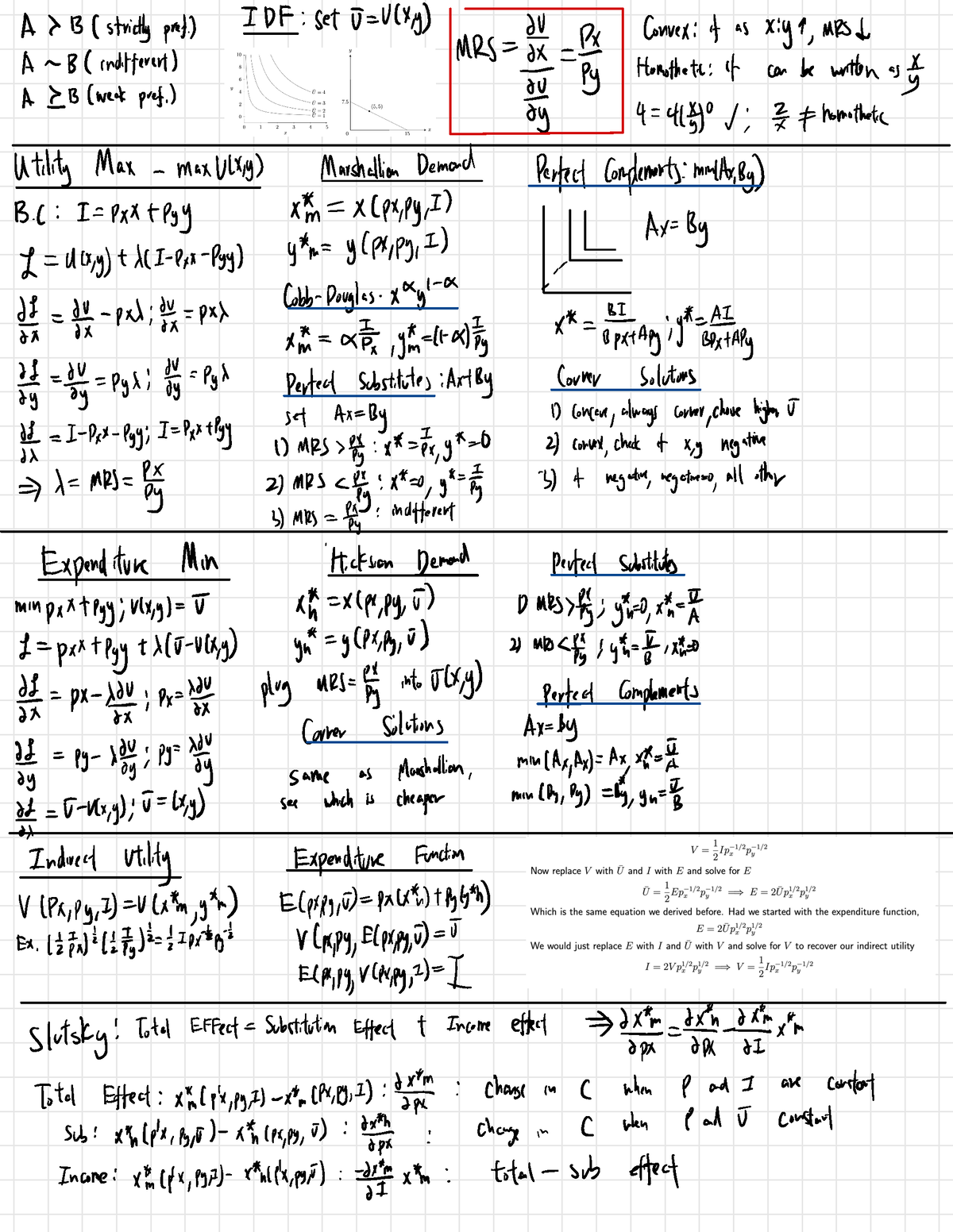 11 Final Cheat Sheet 2 - Summary Microeconomic Theory - JV Convex : it ...