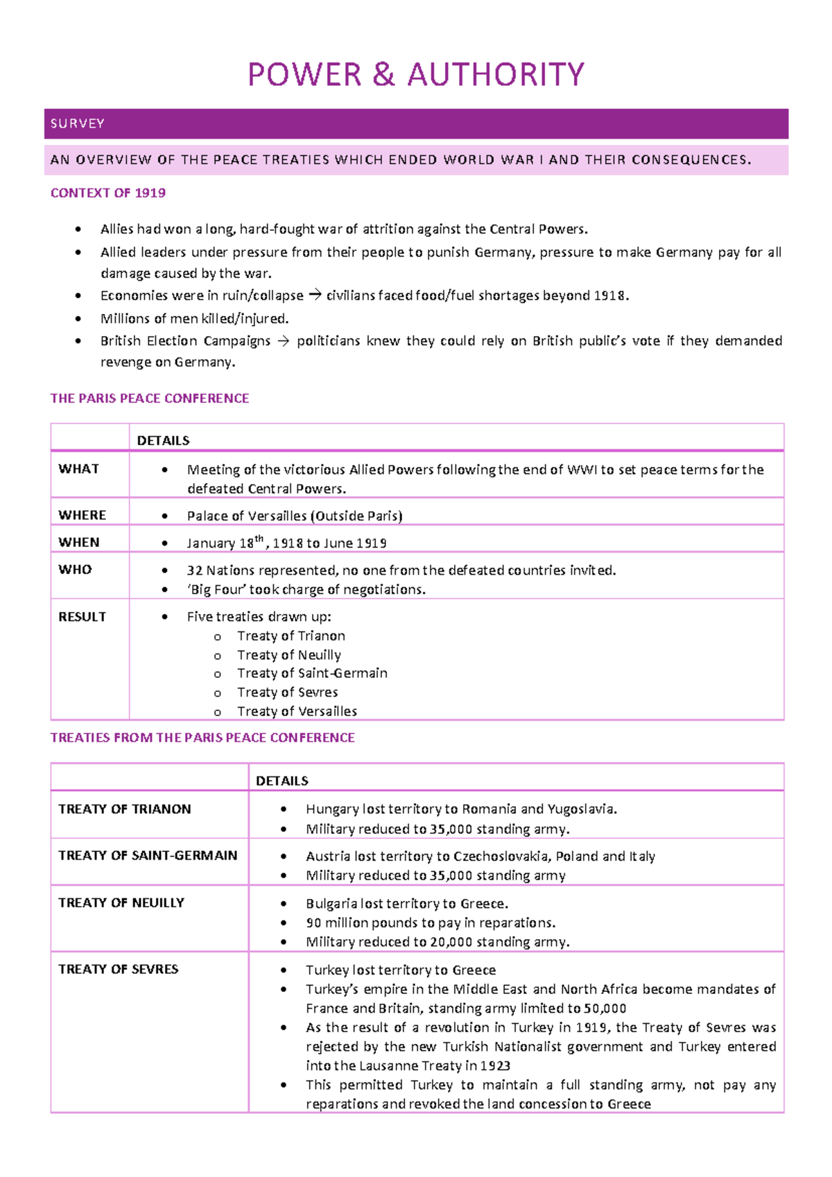 Power AND Authority Notes - POWER & AUTHORITY SURVEY AN OVERVIEW OF THE ...