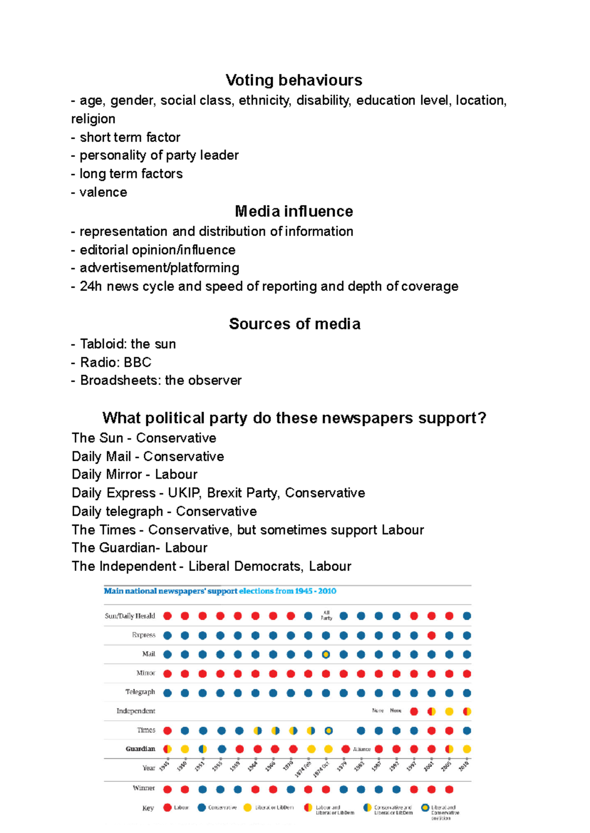 Influence of the media politics - Voting behaviours - age, gender ...