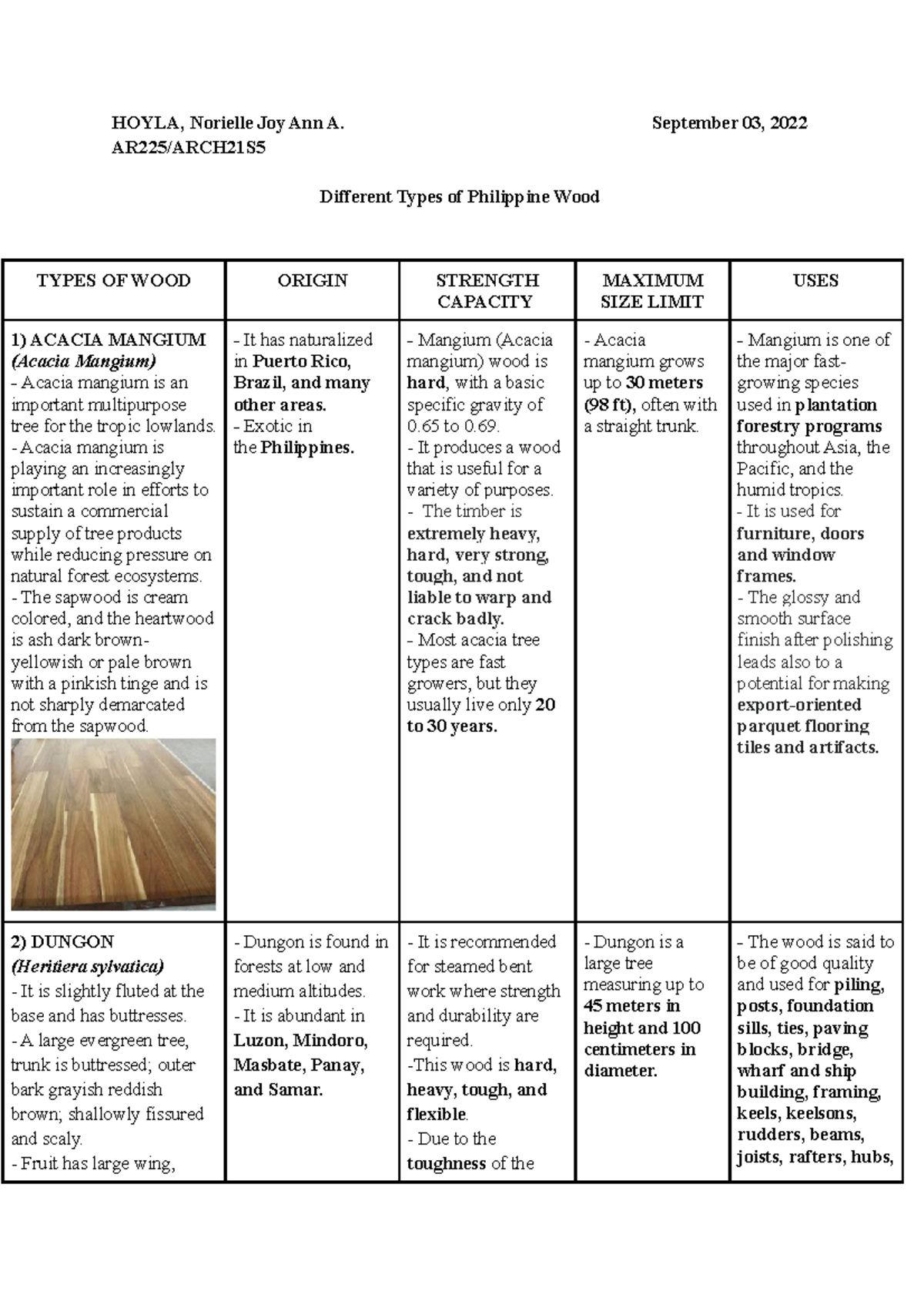 AR221 Different TypesOF PhilippineWOOD1 HOYLA, Norielle Joy Ann