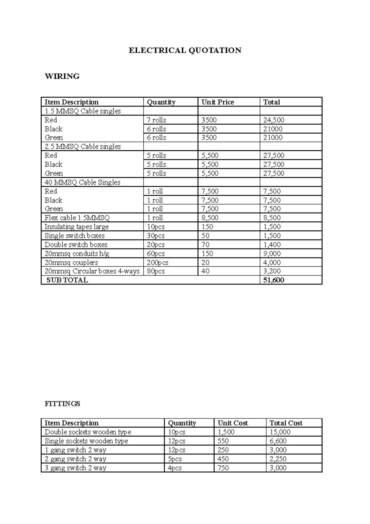 Electrical Quotation ELECTRICAL QUOTATION WIRING Item Description