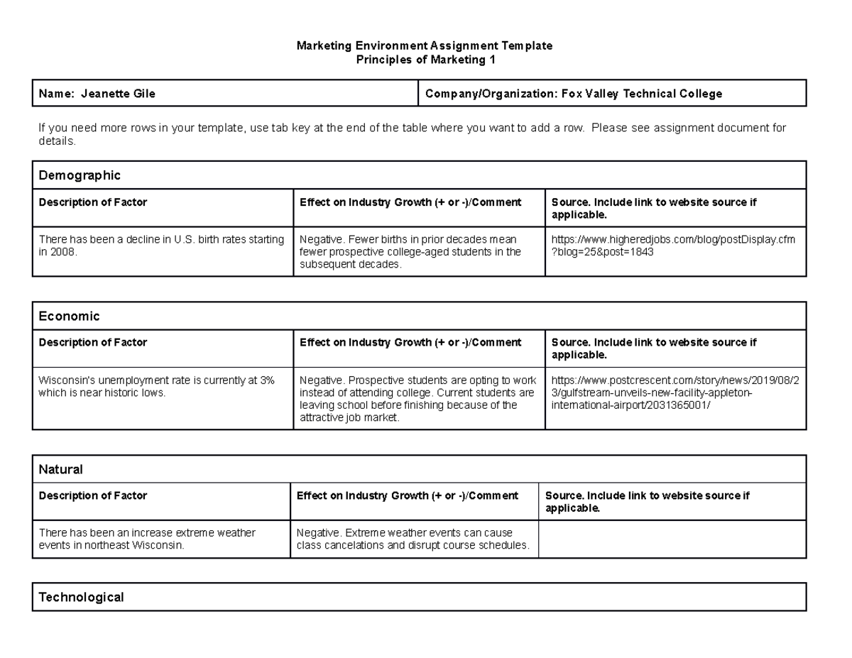 marketing-environment-abdt3273-marketing-tar-uc-thinkswap