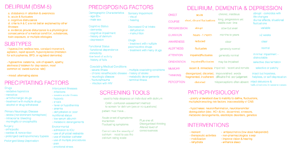 Delirium Overview summary Nursing 2La2 Studocu