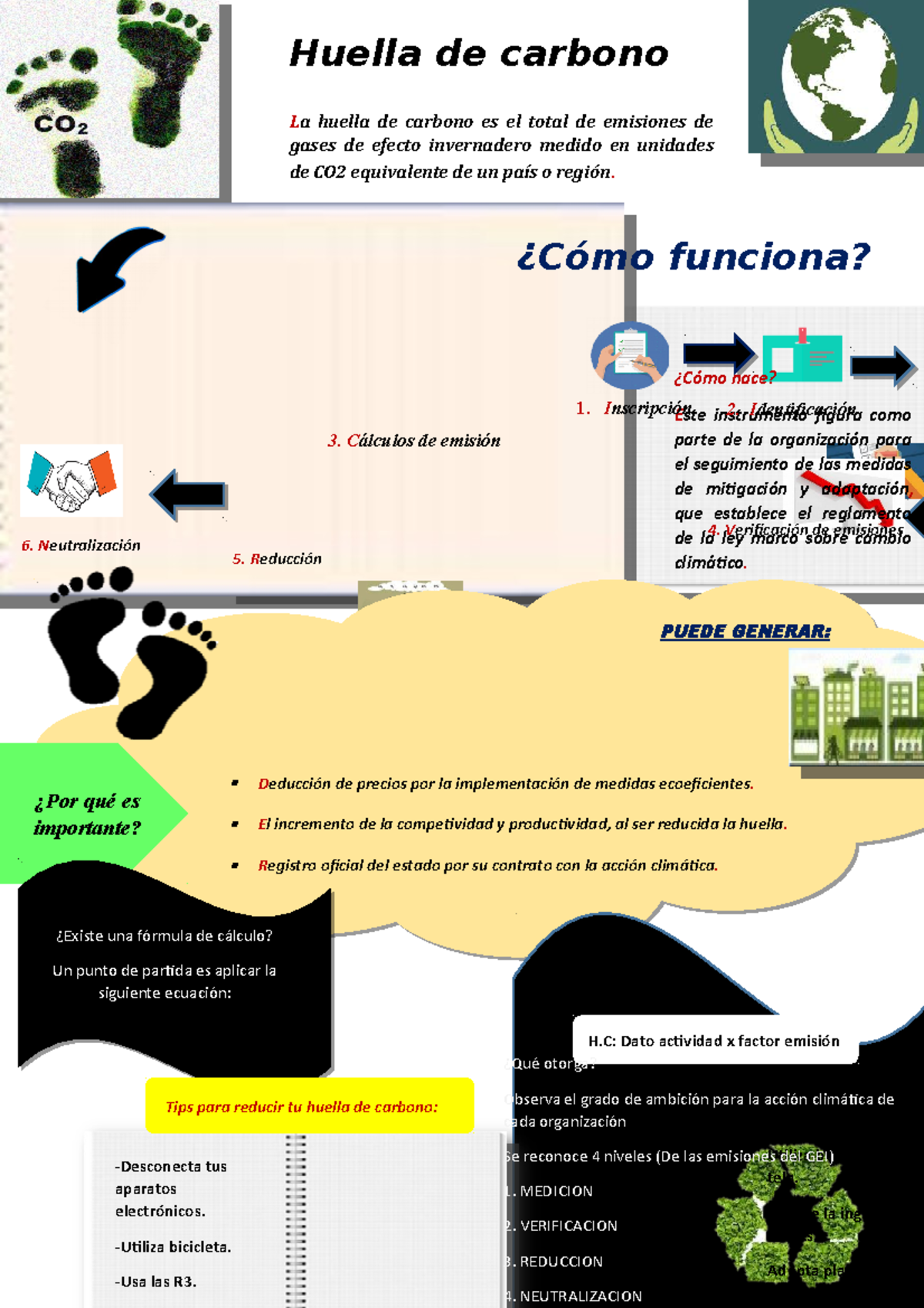 Infografia huella de carbono - La huella de carbono es el total de ...