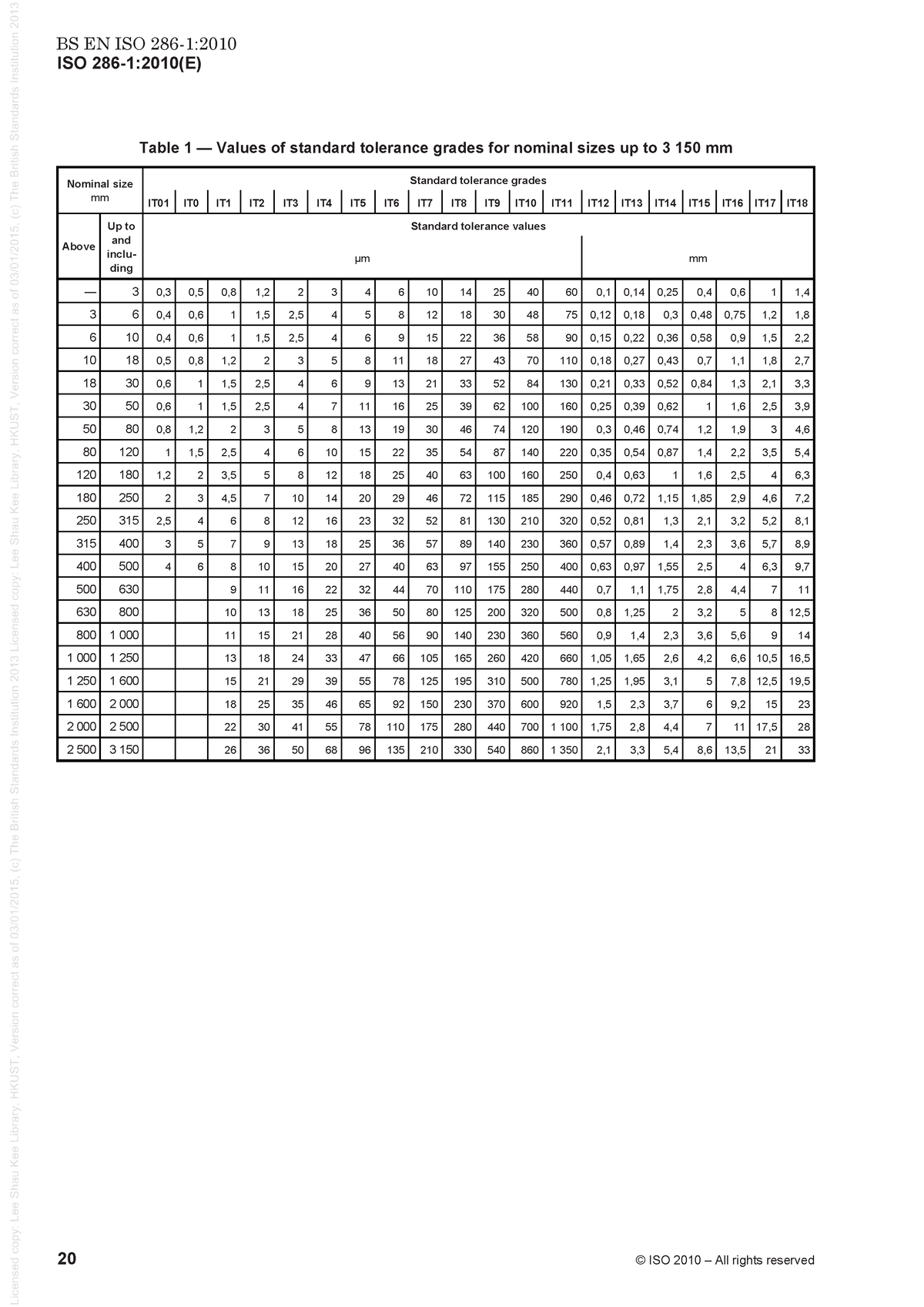 Tablas Ajustes Y Tolerancias ISO - ISO 286-1:2010(E) Table 1 — Values ...