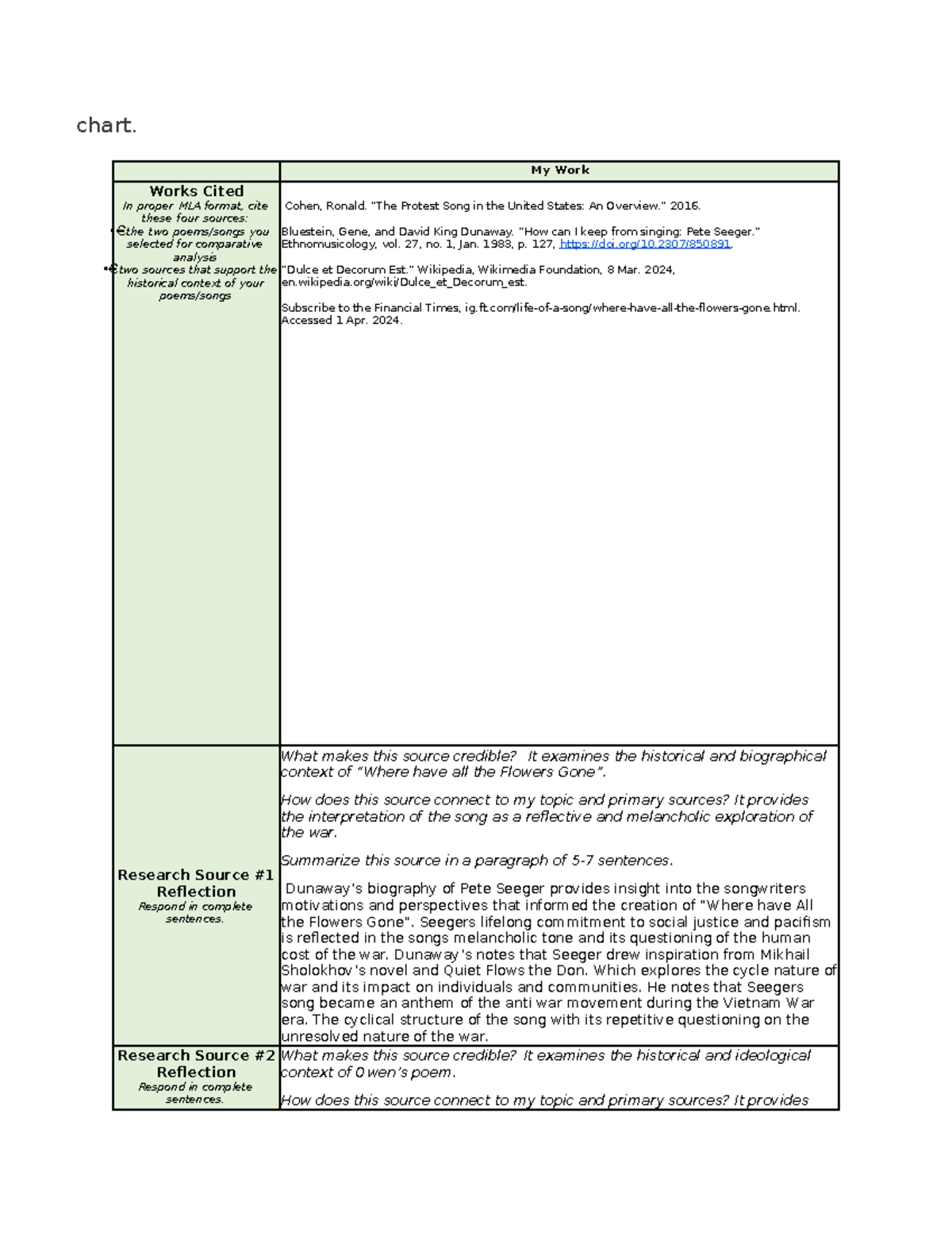 5 - Hdhdhdjjd - chart. My Work Works Cited In proper MLA format, cite ...