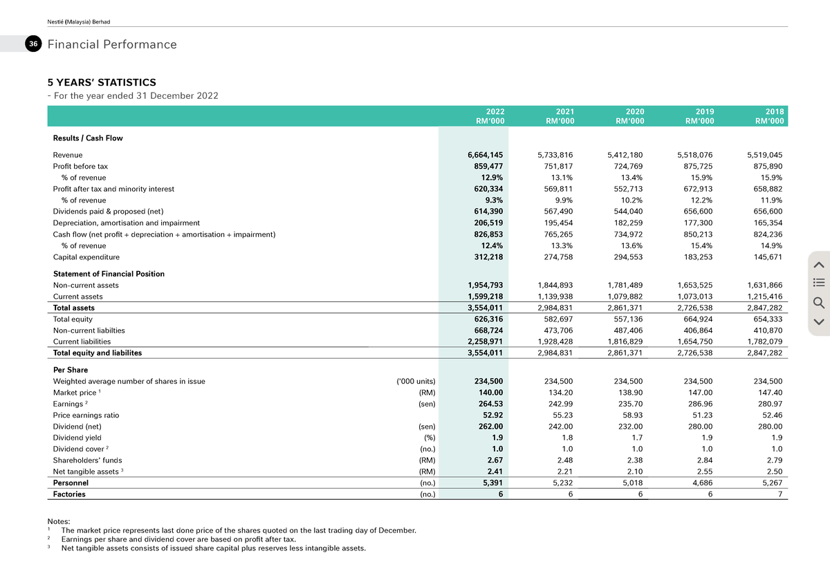 5 Years Statistics 2022 - Nestlé (Malaysia) Berhad 36 Financial ...