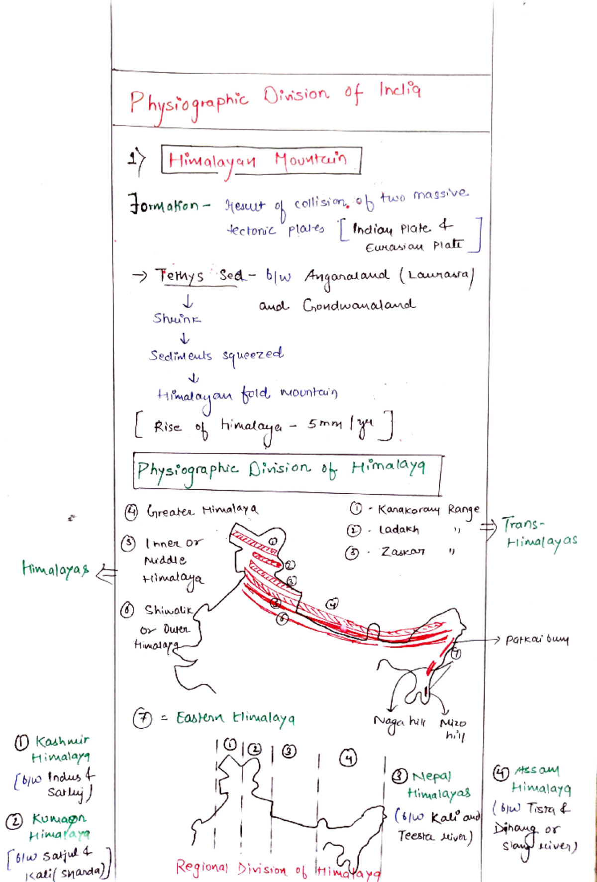 Physiography of India - Studocu