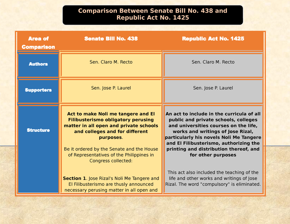 Template On The Comparison Between Senate Bill No Area Of Comparison 