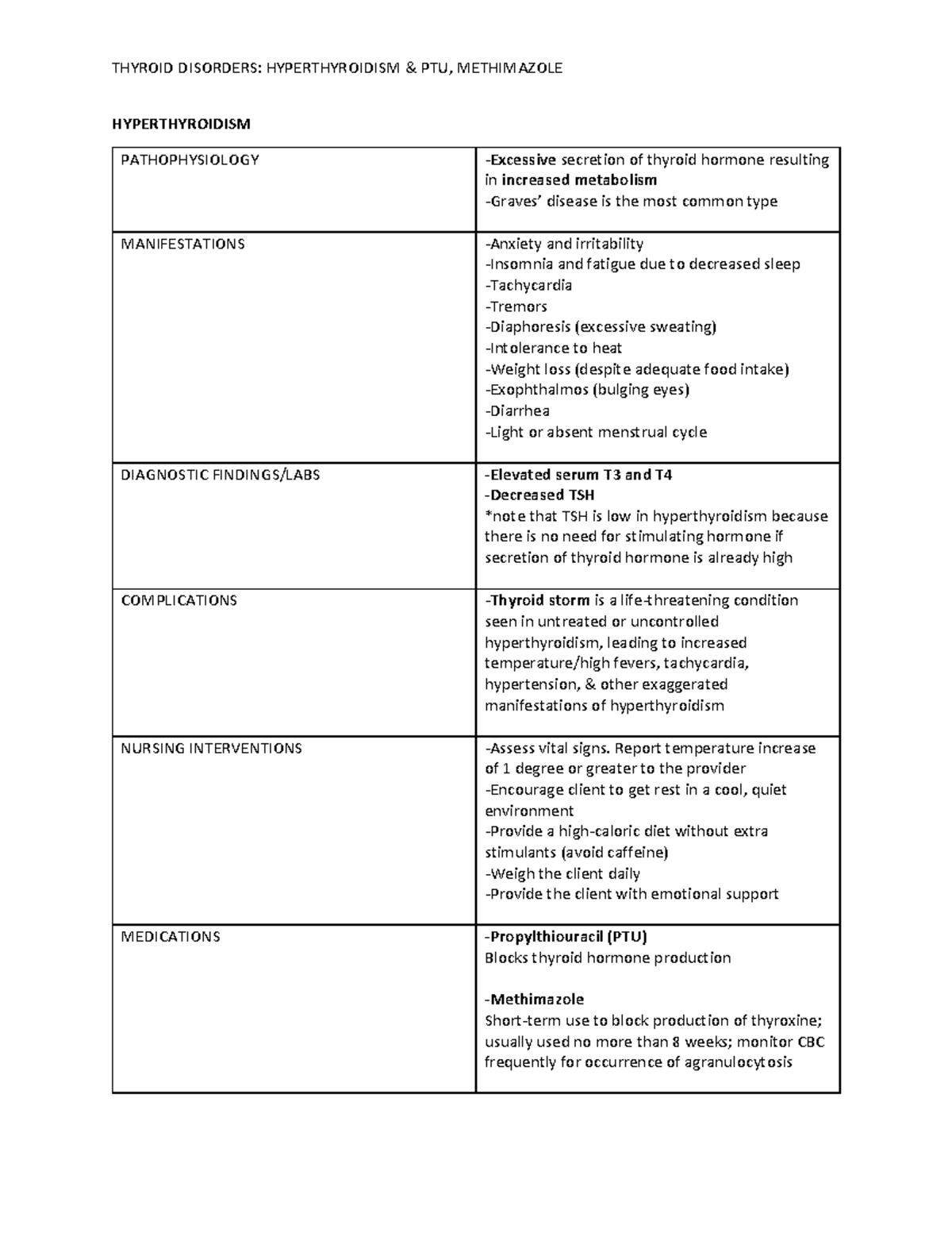 Hyperthyroidism Review - THYROID DISORDERS: HYPERTHYROIDISM & PTU ...