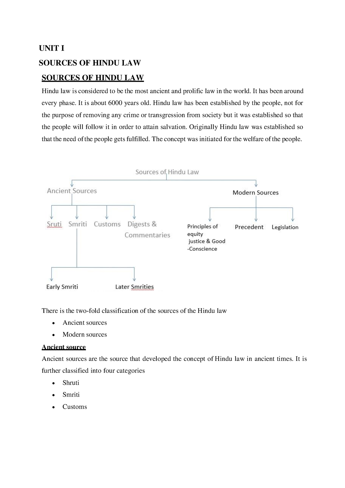 family-law-unit-1-unit-i-sources-of-hindu-law-sources-of-hindu-law