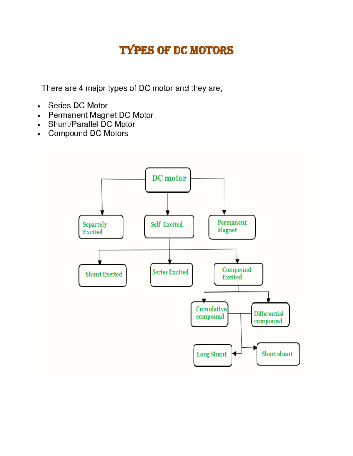 Types Of Dc Motors Types Of Dc Motors There Are 4 Major Types Of Dc Motor And They Are Series