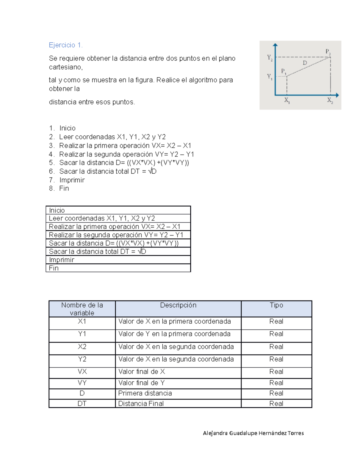 Algoritmos Secuenciales Se Requiere Obtener La Distancia Entre Dos Puntos En El Plano