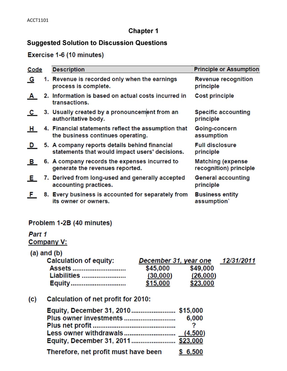 financial accounting assignment questions and answers