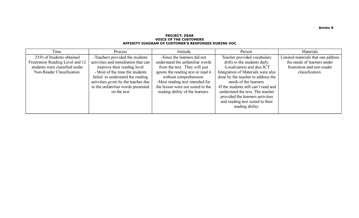 DEAR Annexes - for reference - Annex 6 PROJECT: DEAR VOICE OF THE ...