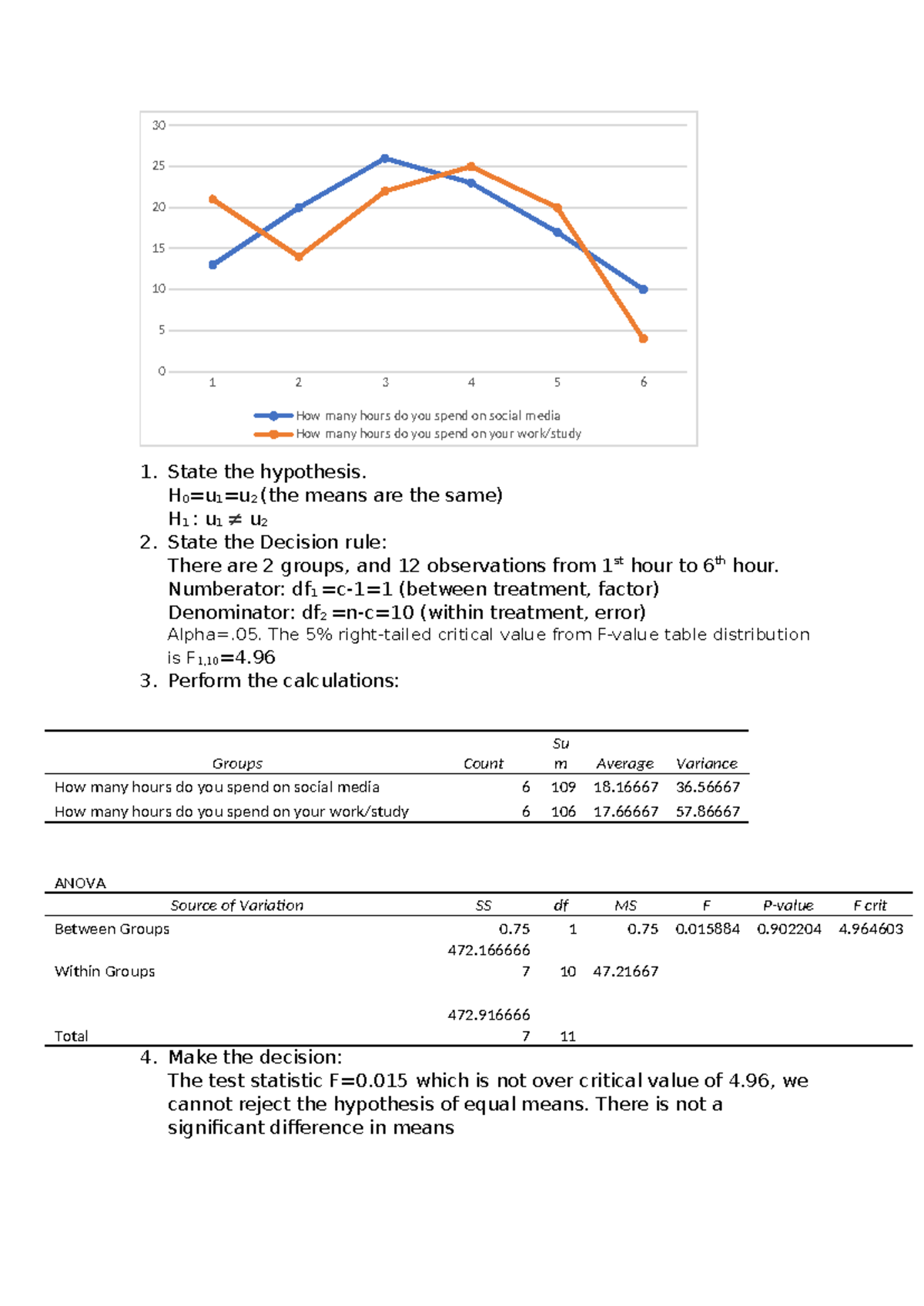 anova-statistic-1-2-3-4-5-6-0-5-10-15-20-25-30-how-many-hours-do-you