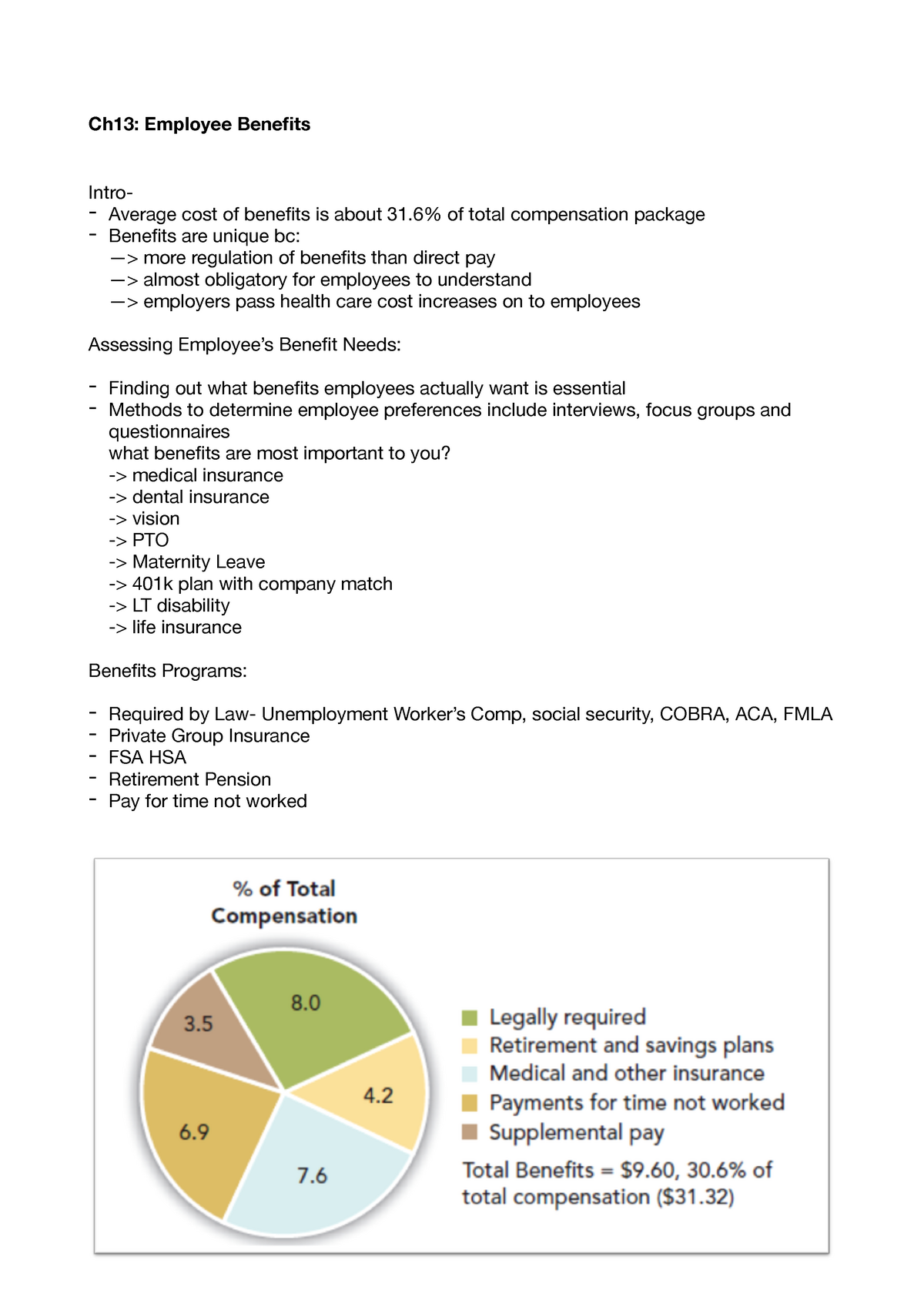 hr-notes-ch13-employee-benefits-intro-average-cost-of-benefits-is