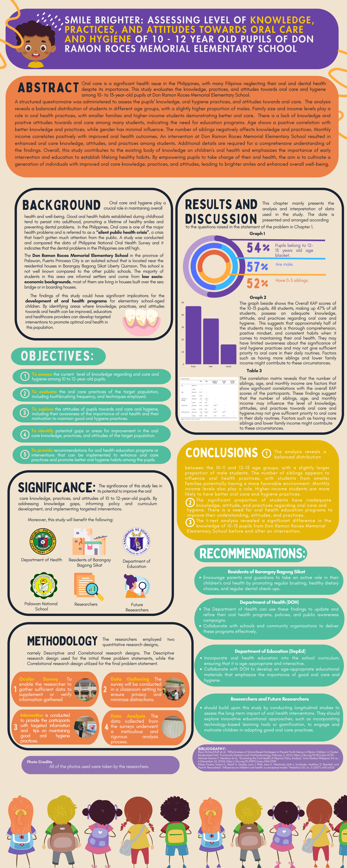 Oral Health - The findings of this study could have significant ...