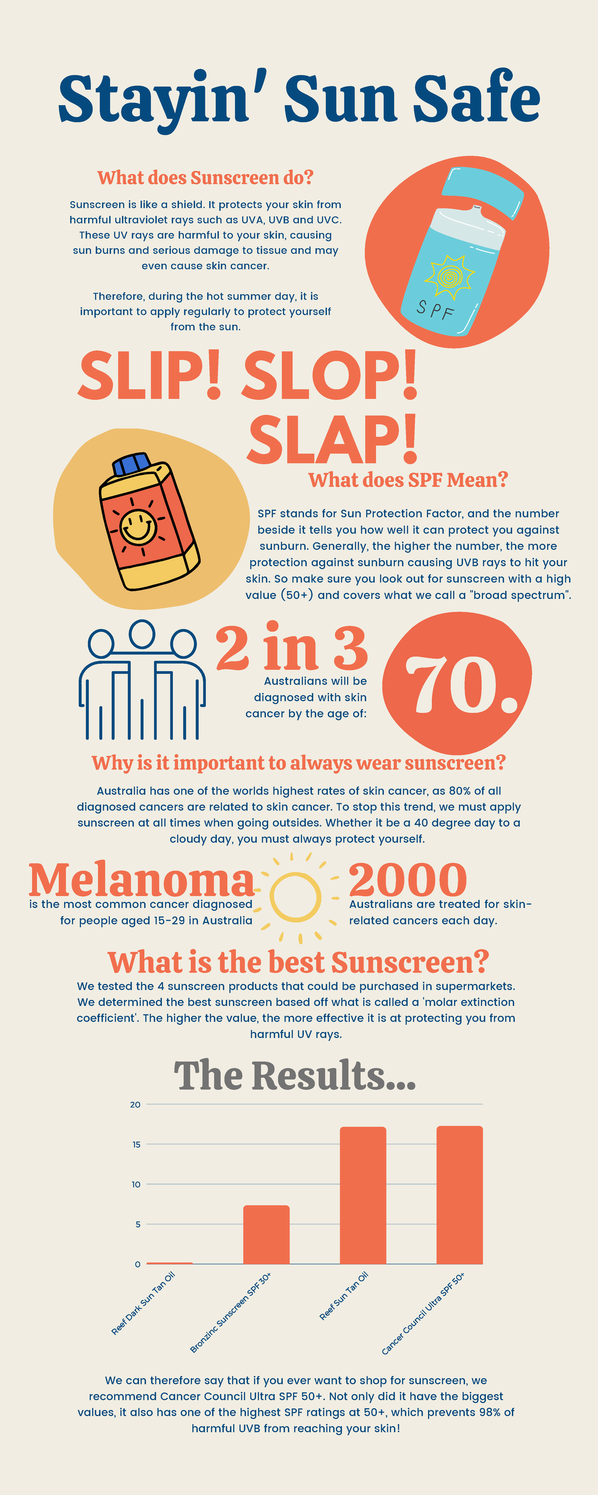 Experiment 4 Sunscreens Experiment Infographic First Year First Sem