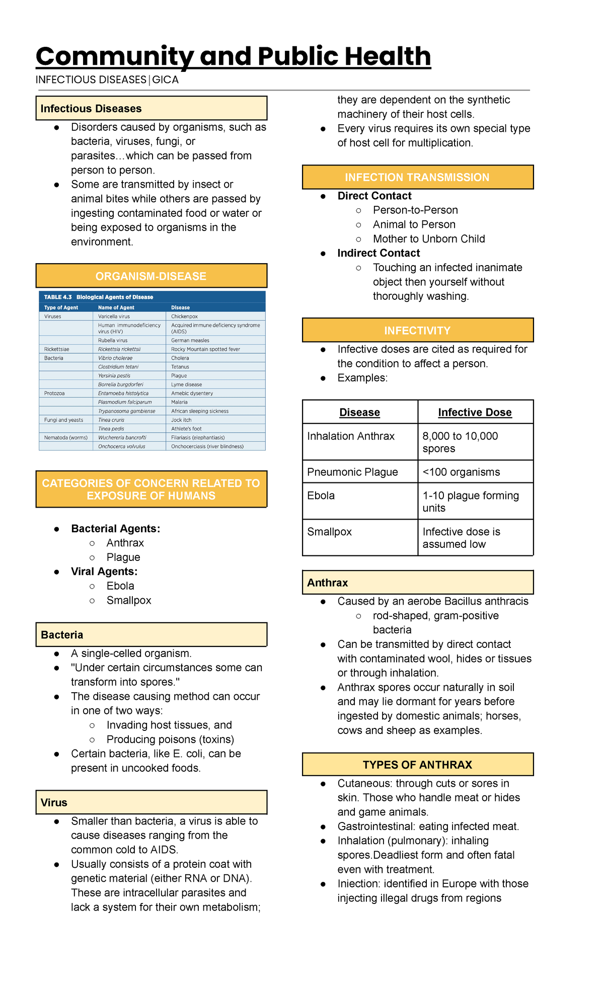 CPH Lec - Infectious Diseases - Community And Public Health INFECTIOUS ...