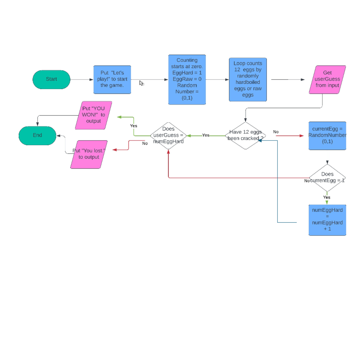 CS 205 5-2 Flowchart Monica Thomas - CS-205 - Studocu