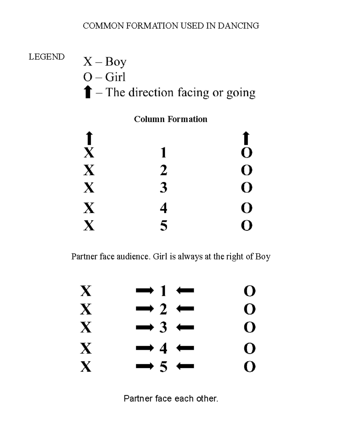 441901101 Common Formation USED IN Dancing docx - COMMON FORMATION USED ...