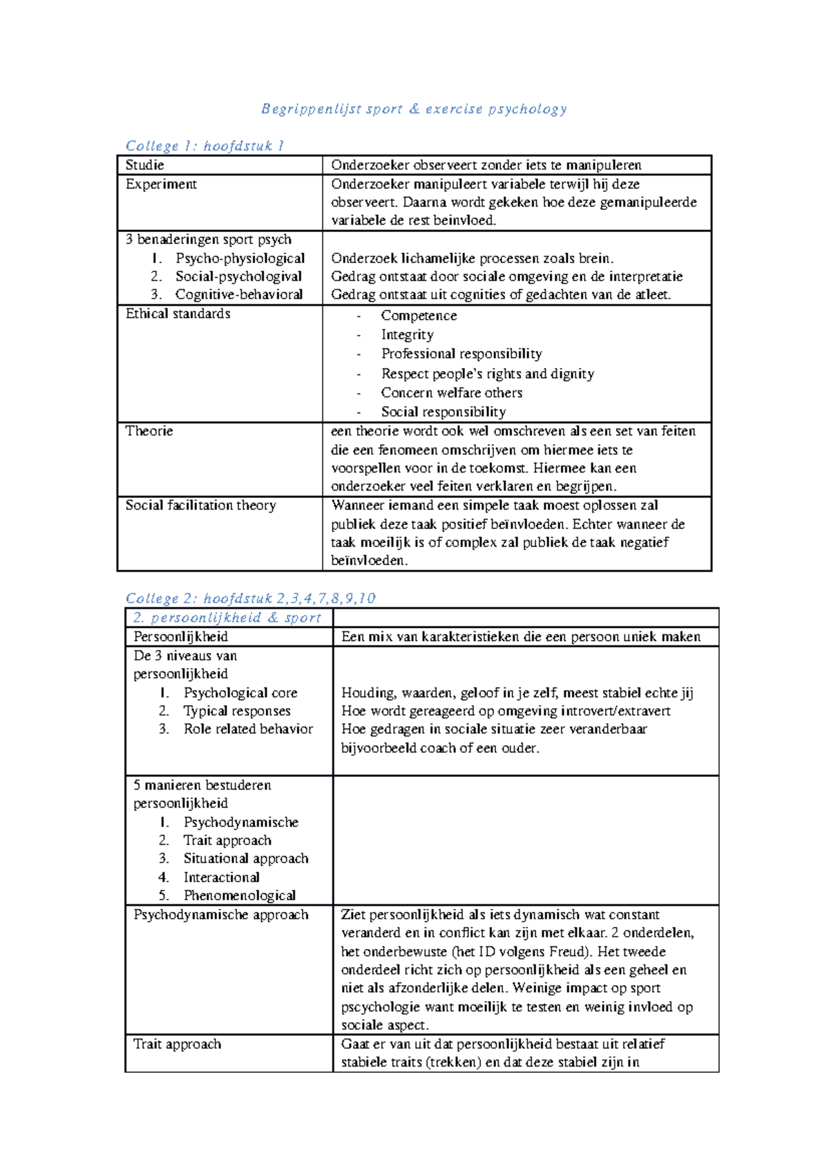 sport-and-exercise-psychology-begrippenlijst-begrippenlijst-sport