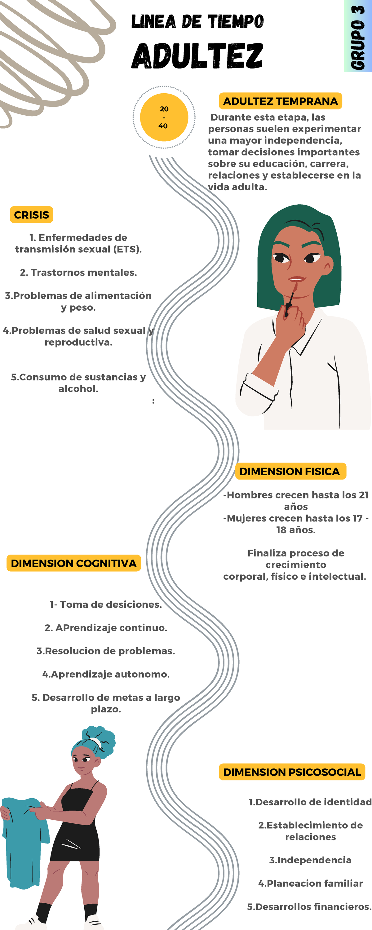 Linea Del Tiempo De La Adultez Grupo 3 20 40 Adultez Temprana Durante Esta Etapa Las 