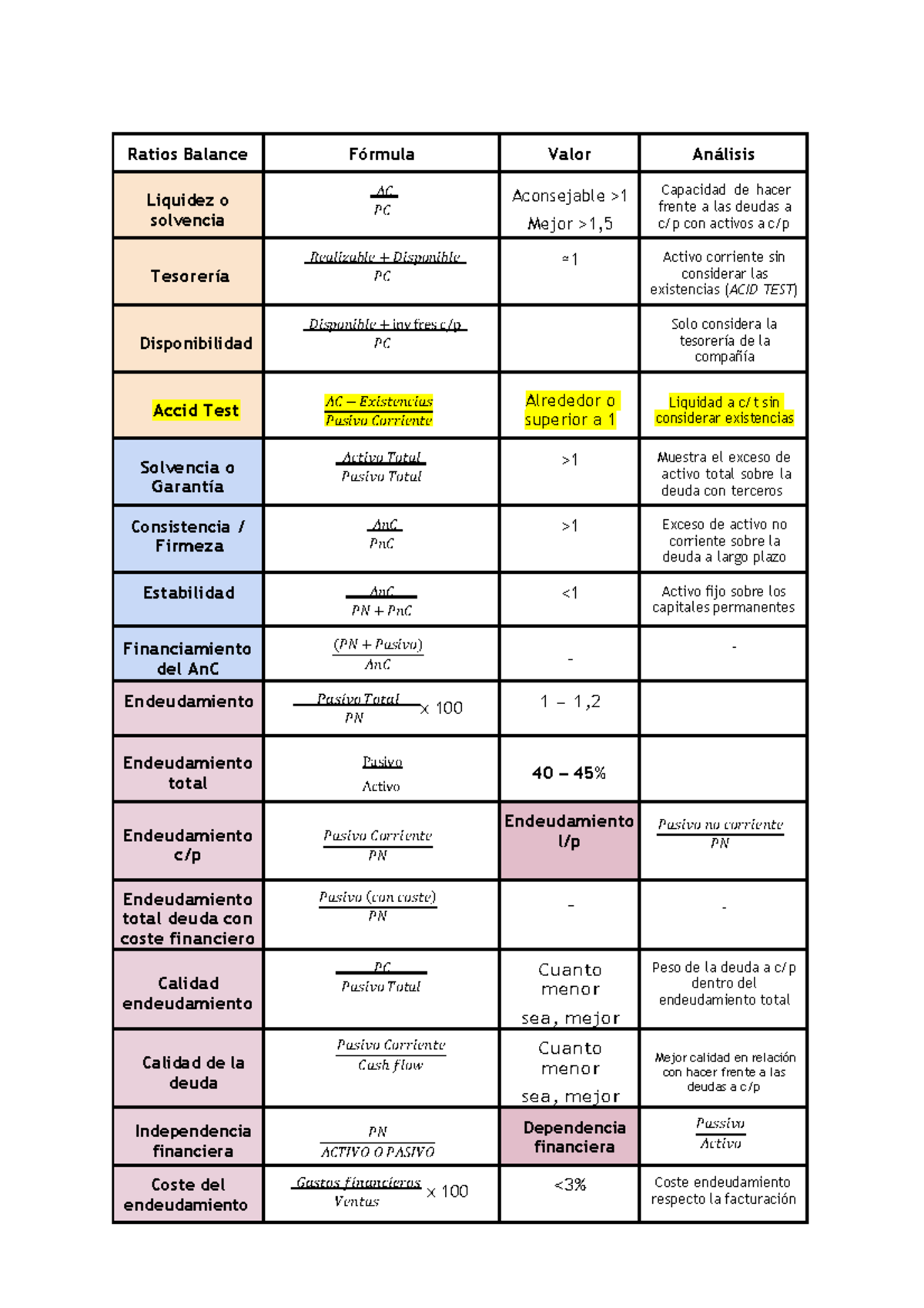 Formulari Ratios (aec) - Ratios Balance Fórmula Valor Análisis Liquidez ...