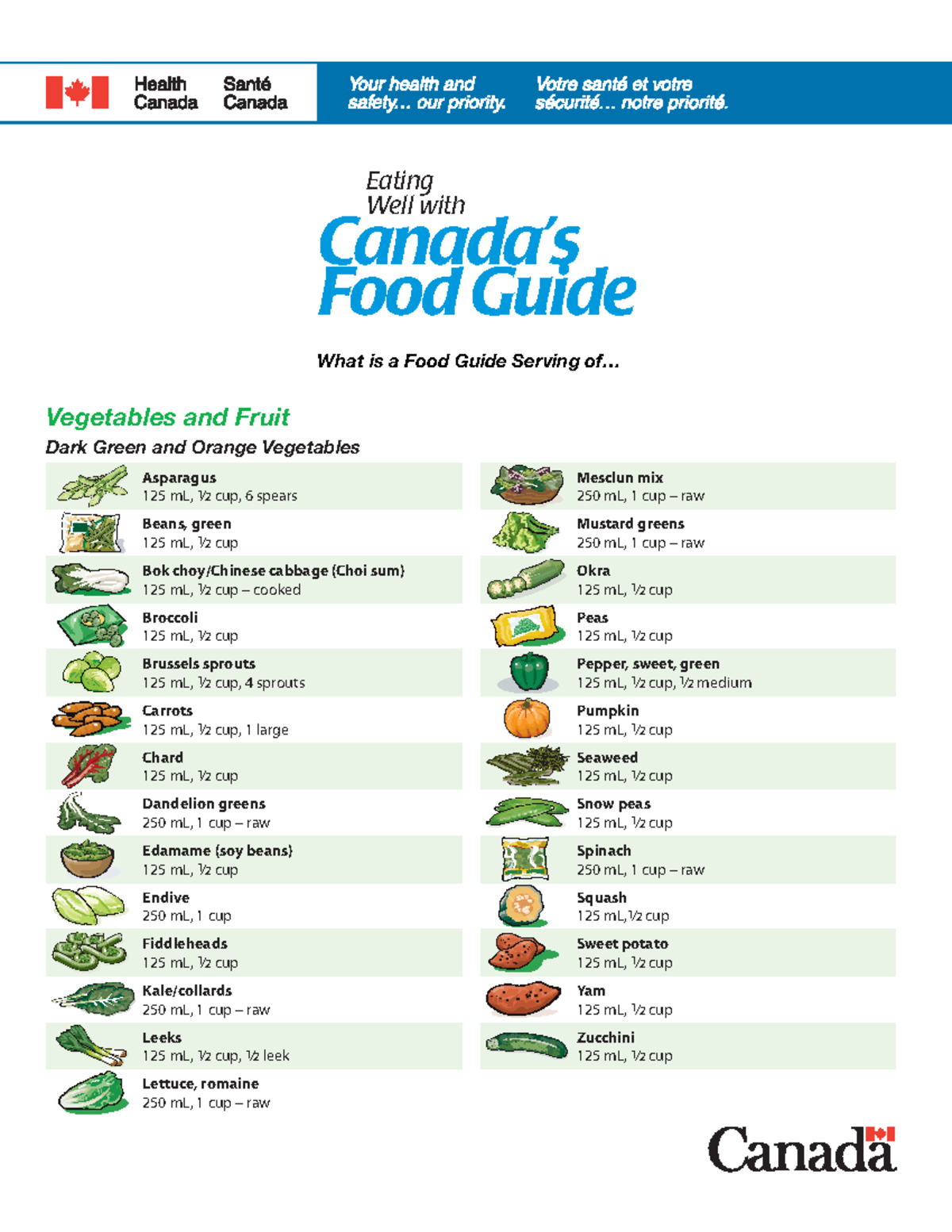 Can Fruit Be Brought Into Canada Fruits and vegetable Canadian food guide - Eating Well with Canada’s