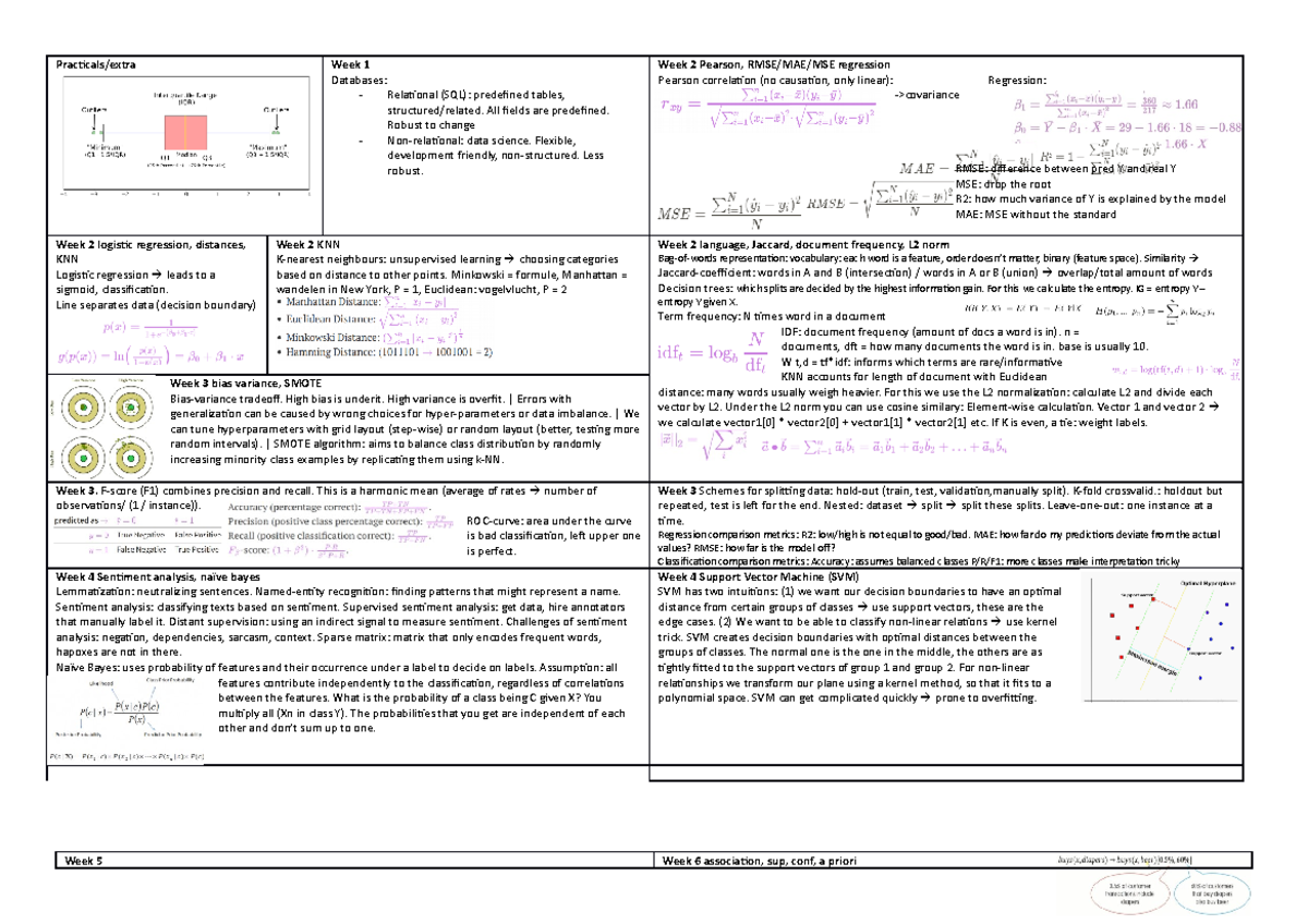 Cheat sheet data mining - Practicals/extra Week 1 Databases ...