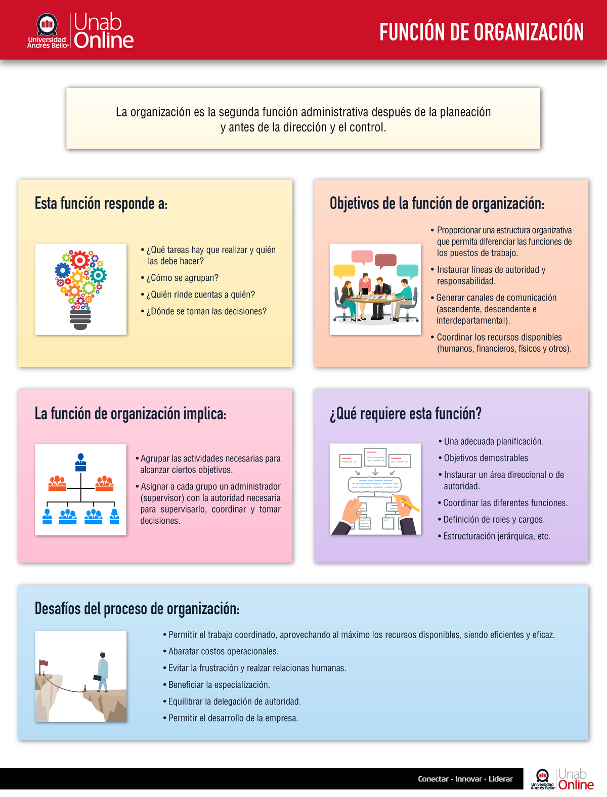 Iaea101 S5 Infografia Funcion Organizacion - FUNCIÓN DE ORGANIZACIÓN La ...