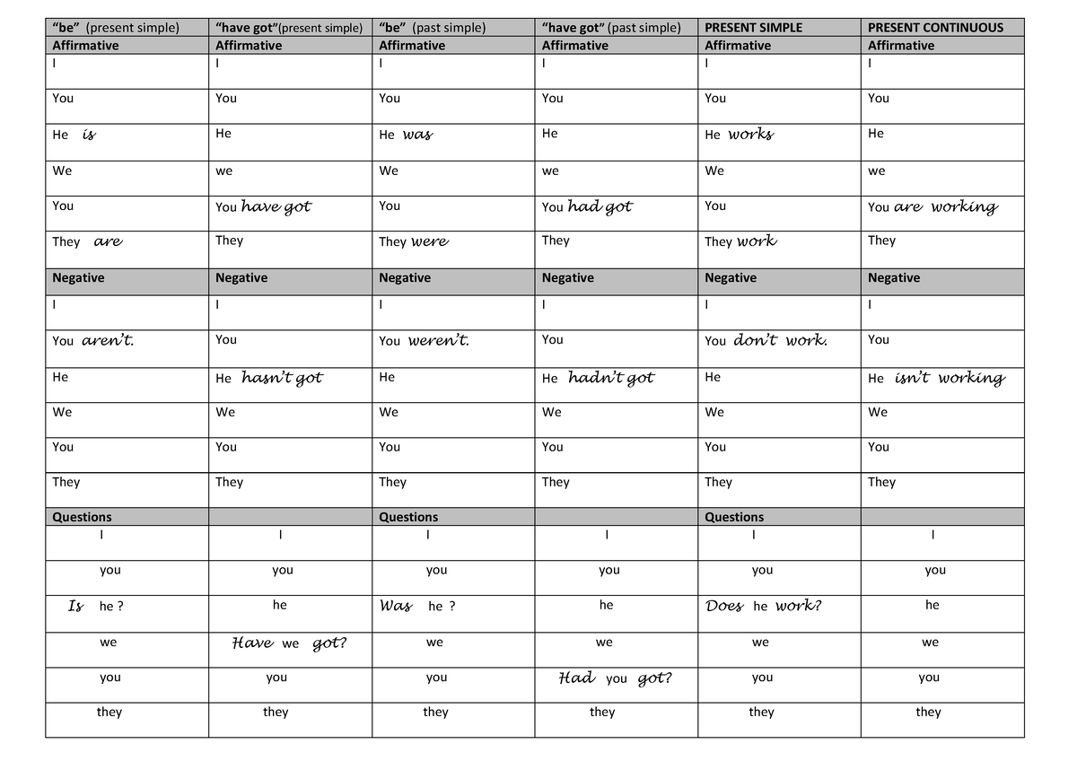 Verb chart 3º ESO - njnkjnjk - “be” (present simple) “have got”(present ...