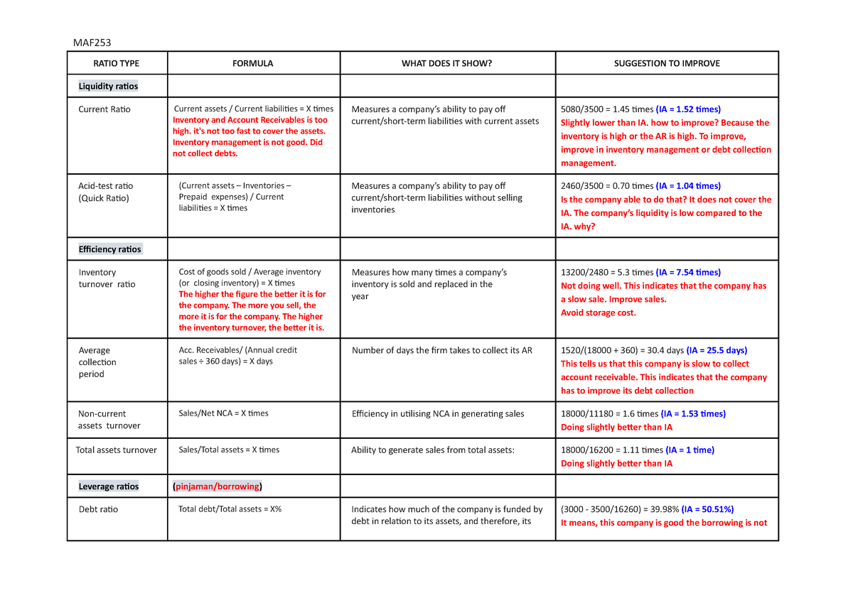 RATIO TYPE LECTURE NOTES - MAF RATIO TYPE FORMULA WHAT DOES IT SHOW ...