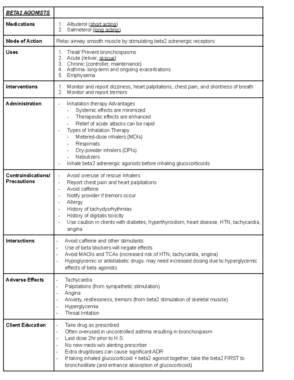 Respiratory Medication Charts - BETA2 AGONISTS Medications 1. Albuterol ...