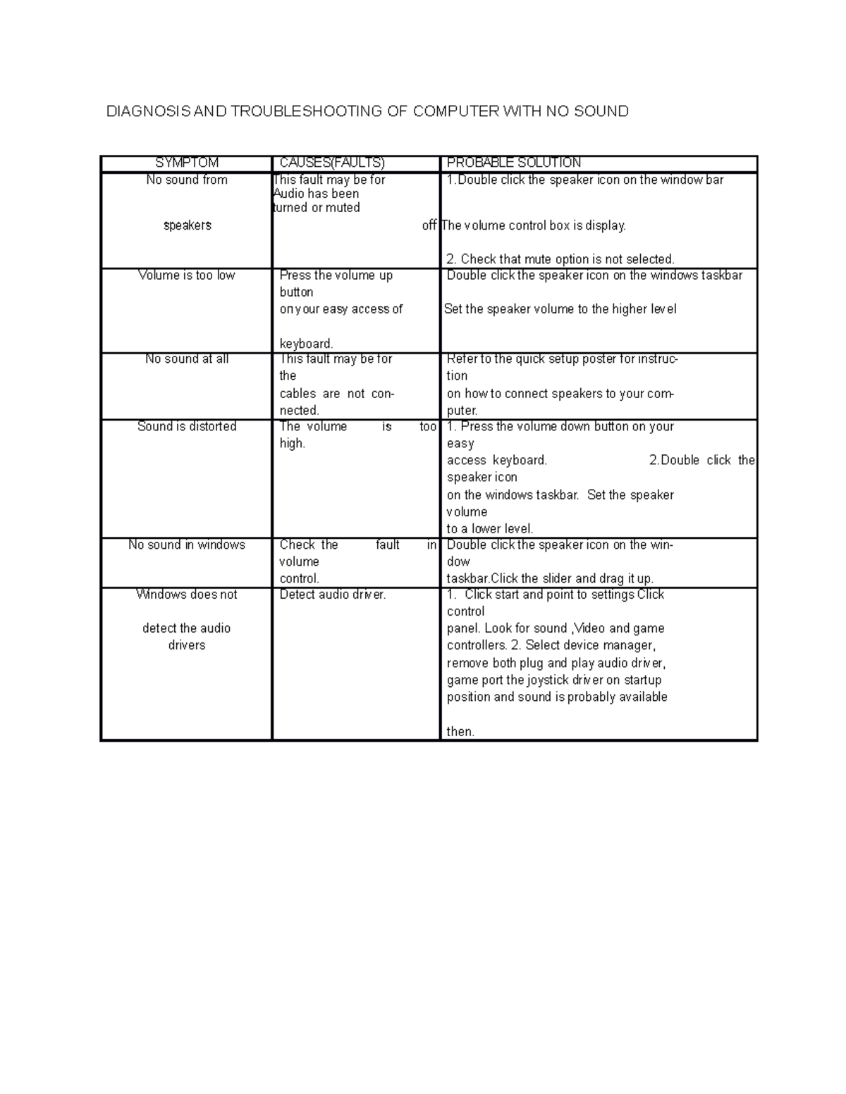 Diagnosis AND Troubleshooting OF Computer WITH NO Sound - DIAGNOSIS AND ...