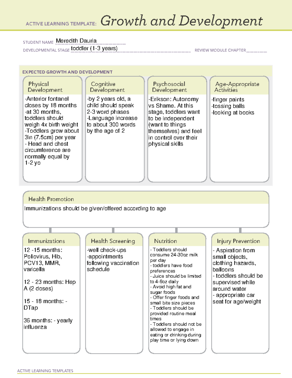 ATI toddler ALT - ACTIVE LEARNING TEMPLATES EXPECTED GROWTH AND ...