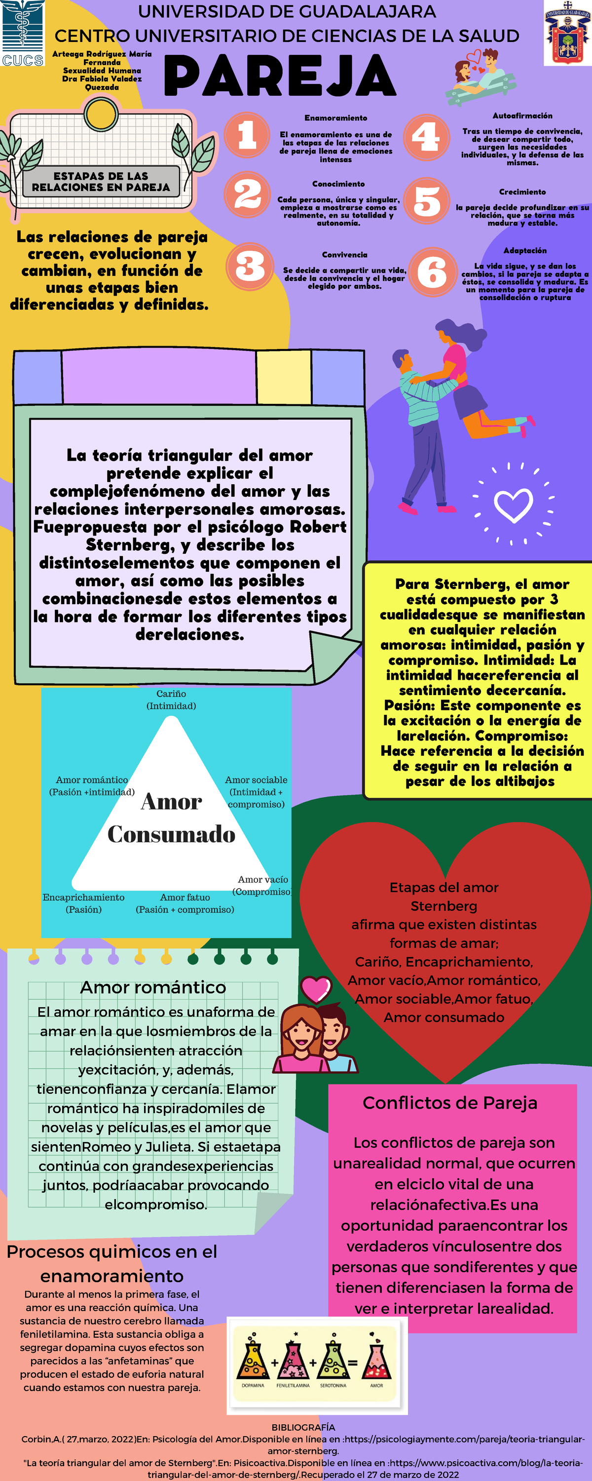 Pareja Sexualidad Humana Es Una Infogrtafia Pareja Universidad De Guadalajara Centro 4233