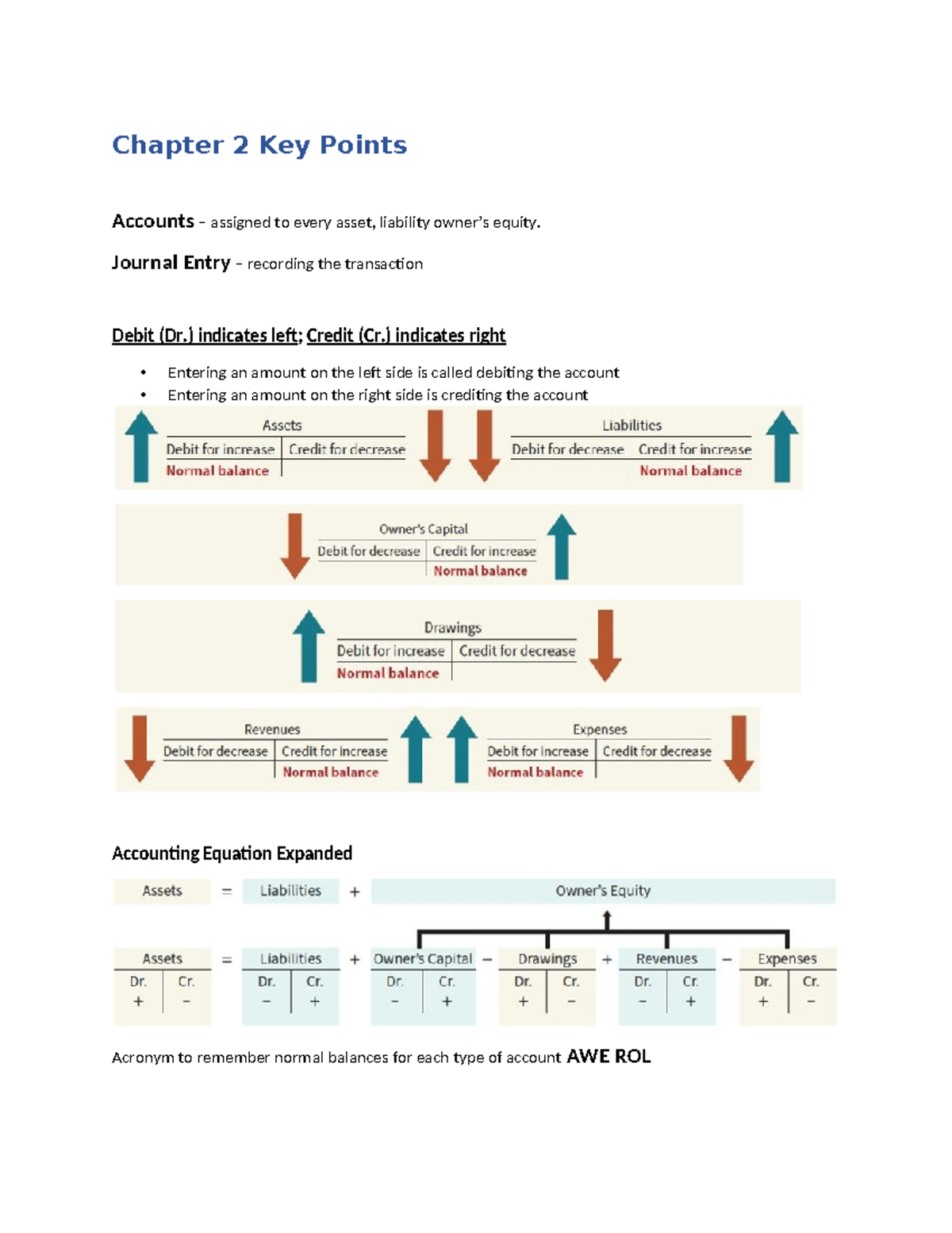 Chapter 2 Key Points - Chapter 2 Key Points Accounts – assigned to ...
