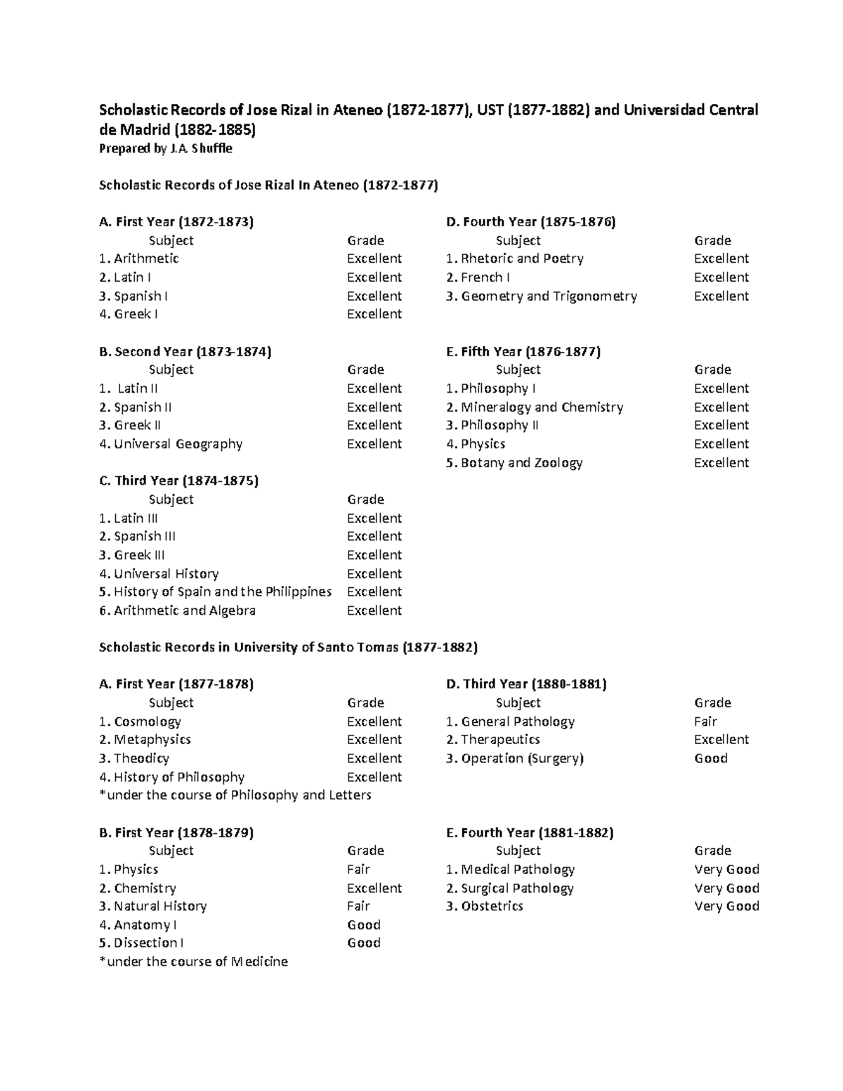 Scholastic Records of Jose Rizal in Ateneo UST and Universidad Central ...