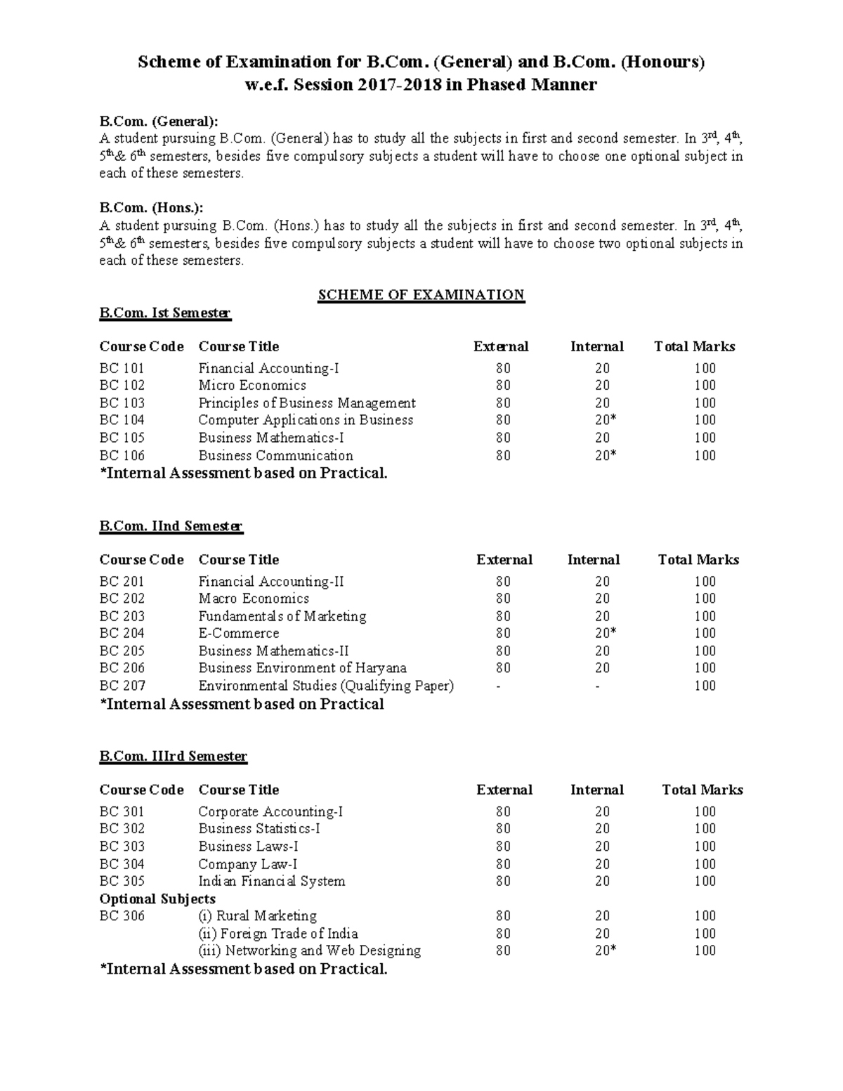 B Com Hons 2017-2018 - Syllabus For Bcom Hons - Scheme Of Examination ...