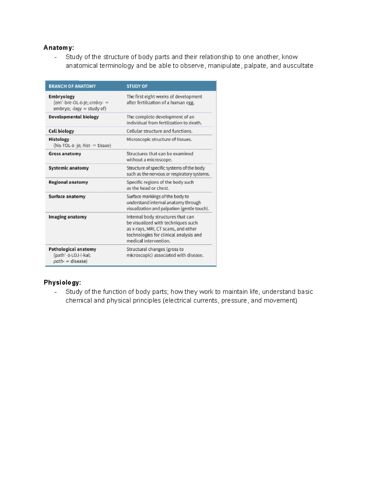 Chapter 1 Intro To Human Body Anatomy Study Of The Structure Of Chapter 1 Intro To Human Body Anatomy Study Of The Structure Of