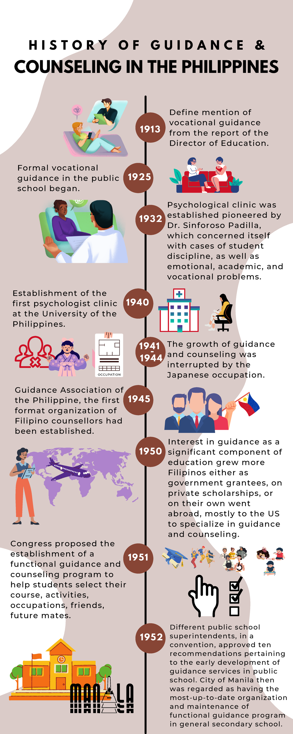 thesis on guidance and counseling in the philippines 2020