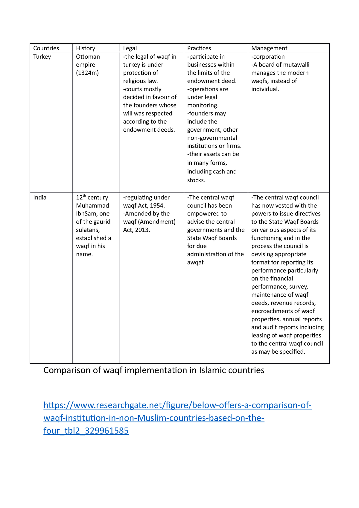 WAQF - Countries History Legal Practices Management Turkey Ottoman ...