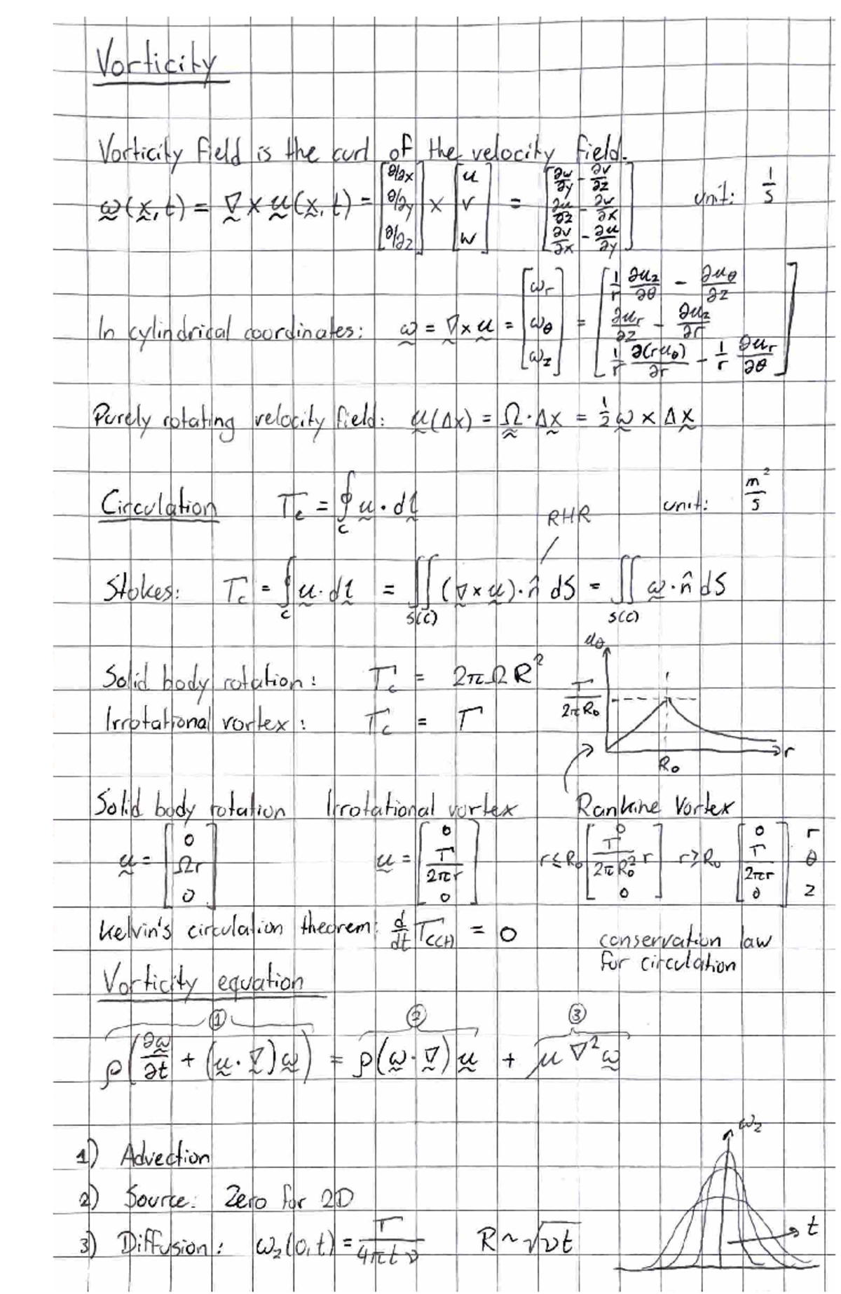 AFD cheat sheet Q2 Advanced Fluid Dynamics Studeersnel